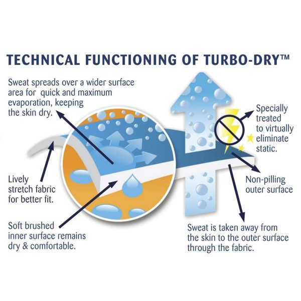 Centaur® Turbo-Dry™ Sheet - Image 4